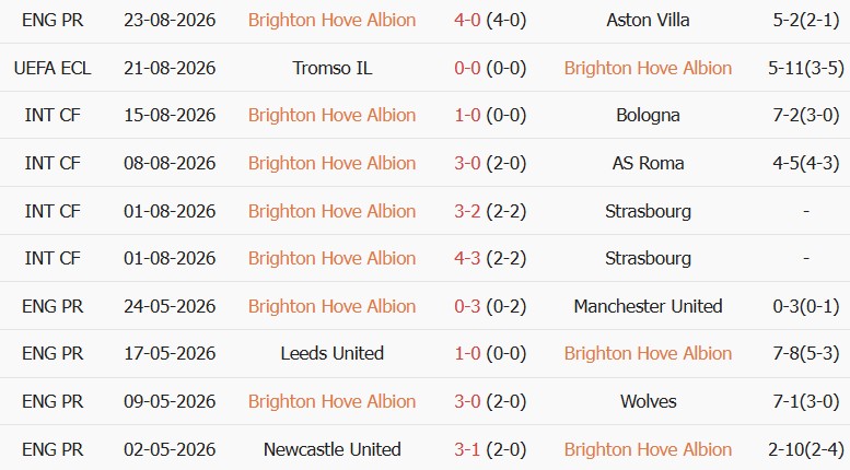 Soi kèo góc Brighton vs Tromso, 01h30 ngày 28/08 - Ảnh 1