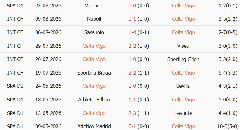 Soi kèo góc Celta Vigo vs Osasuna, 01h30 ngày 28/08 - Ảnh 1