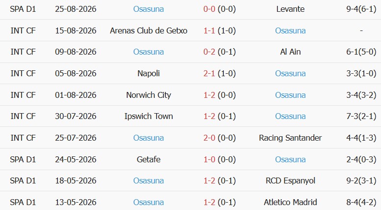 Soi kèo góc Celta Vigo vs Osasuna, 01h30 ngày 28/08 - Ảnh 2