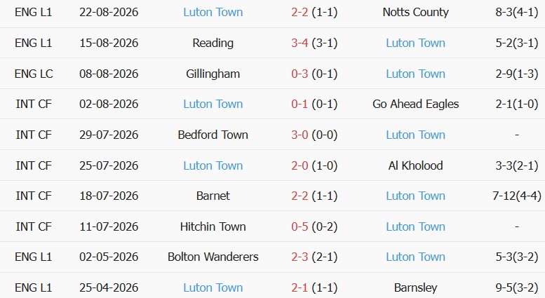 Soi kèo góc Chelsea vs Luton, 01h30 ngày 28/08 - Ảnh 2