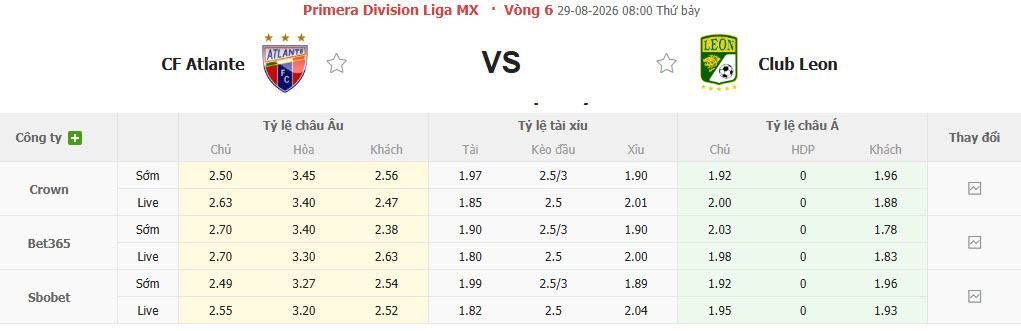 Nhận định, soi kèo Atlante vs Leon, 08h00 ngày 29/8: Khách bắt nạt chủ nhà - Ảnh 1