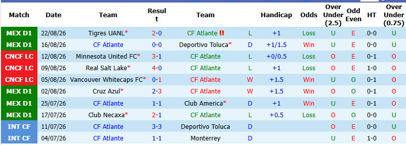 Nhận định, soi kèo Atlante vs Leon, 08h00 ngày 29/8: Khách bắt nạt chủ nhà - Ảnh 2
