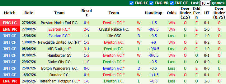 Nhận định, soi kèo Bournemouth vs Everton, 21h00 ngày 29/8: Tiếp đà hưng phấn - Ảnh 3