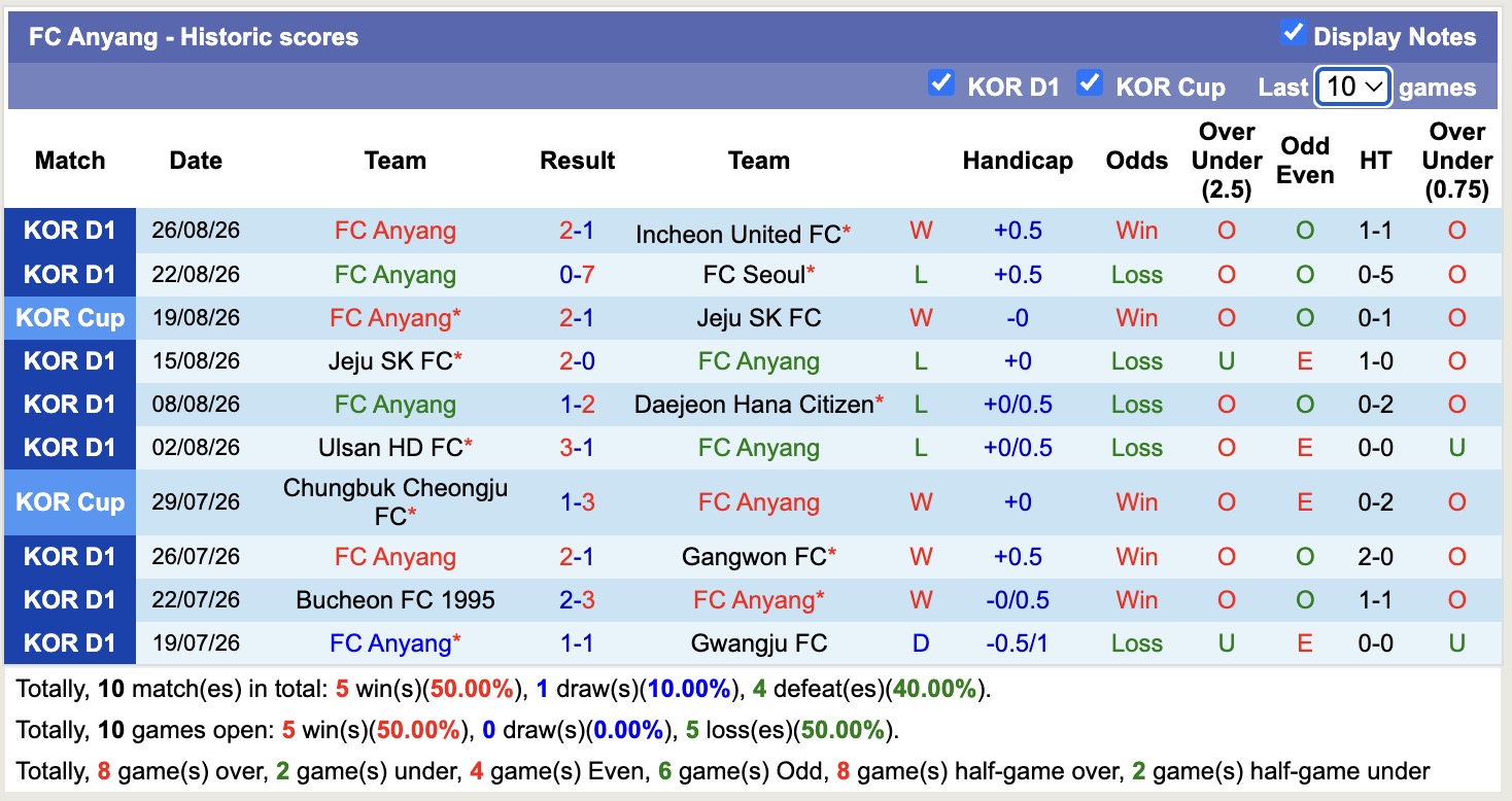 Nhận định, soi kèo Bucheon vs Anyang, 17h30 ngày 29/8: Điểm tựa sân nhà - Ảnh 2