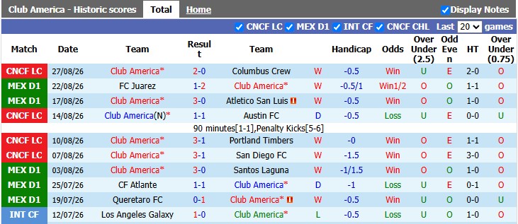 Nhận định, soi kèo Club America vs Puebla, 8h05 ngày 30/8: Nhọc nhằn vượt ải - Ảnh 1
