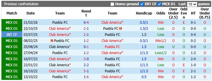 Nhận định, soi kèo Club America vs Puebla, 8h05 ngày 30/8: Nhọc nhằn vượt ải - Ảnh 3
