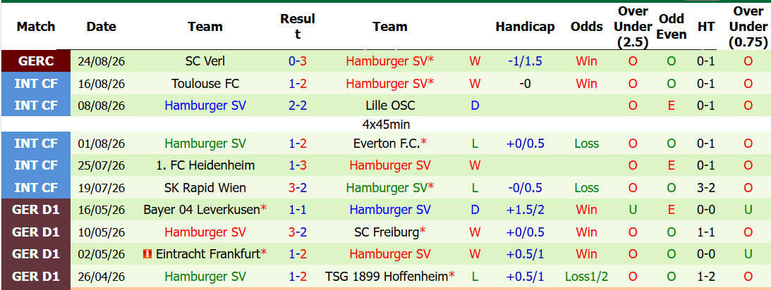 Nhận định, soi kèo Dortmund vs Hamburger, 23h30 ngày 29/8: Chiến thắng nhọc nhằn - Ảnh 3