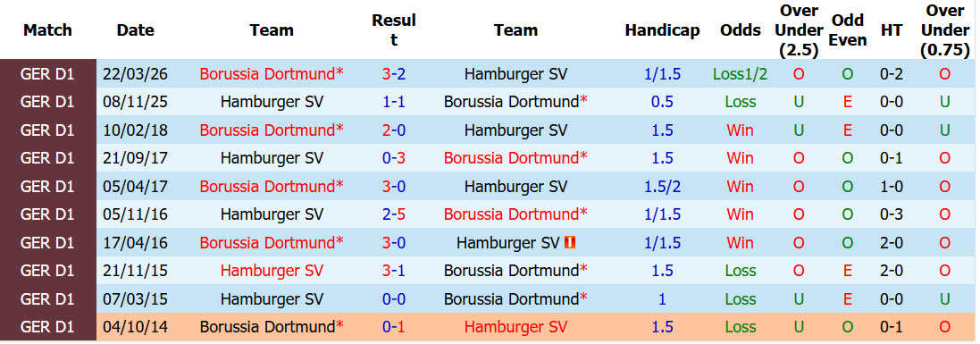 Nhận định, soi kèo Dortmund vs Hamburger, 23h30 ngày 29/8: Chiến thắng nhọc nhằn - Ảnh 4