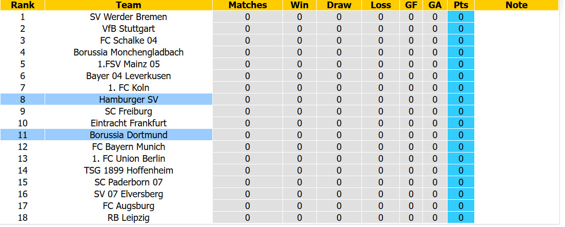 Nhận định, soi kèo Dortmund vs Hamburger, 23h30 ngày 29/8: Chiến thắng nhọc nhằn - Ảnh 6