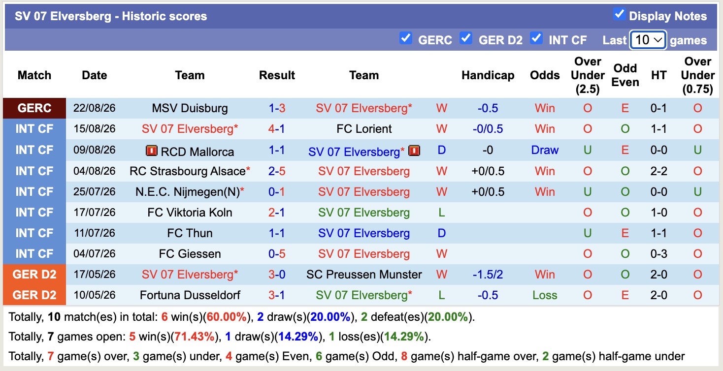Nhận định, soi kèo Elversberg vs Bayer Leverkusen, 20h30 ngày 29/8: Bắt nạt ma mới - Ảnh 1
