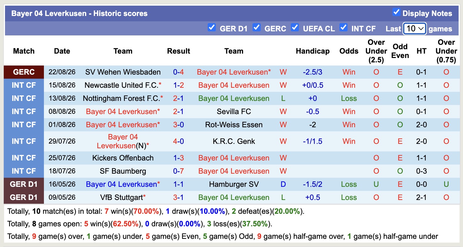 Nhận định, soi kèo Elversberg vs Bayer Leverkusen, 20h30 ngày 29/8: Bắt nạt ma mới - Ảnh 2
