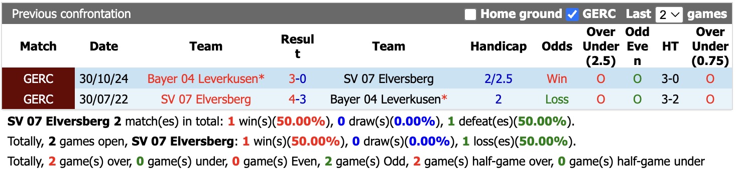 Nhận định, soi kèo Elversberg vs Bayer Leverkusen, 20h30 ngày 29/8: Bắt nạt ma mới - Ảnh 3
