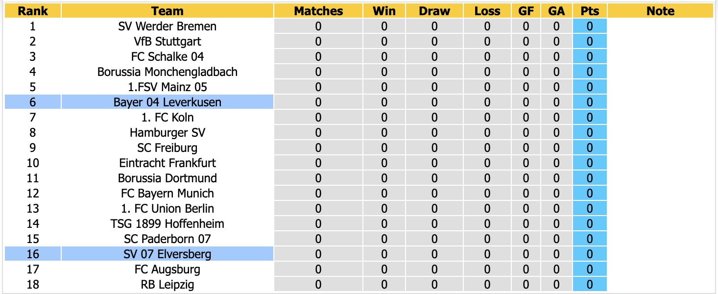 Nhận định, soi kèo Elversberg vs Bayer Leverkusen, 20h30 ngày 29/8: Bắt nạt ma mới - Ảnh 4