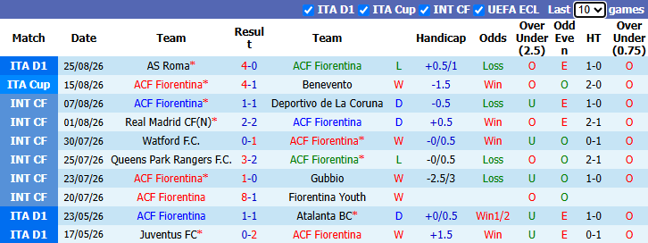 Nhận định, soi kèo Fiorentina vs Frosinone, 23h30 ngày 29/8: Trút giận - Ảnh 2