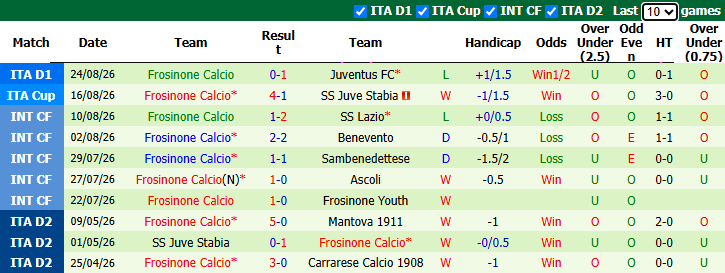 Nhận định, soi kèo Fiorentina vs Frosinone, 23h30 ngày 29/8: Trút giận - Ảnh 3