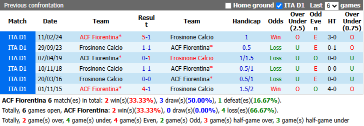 Nhận định, soi kèo Fiorentina vs Frosinone, 23h30 ngày 29/8: Trút giận - Ảnh 4