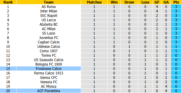 Nhận định, soi kèo Fiorentina vs Frosinone, 23h30 ngày 29/8: Trút giận - Ảnh 5