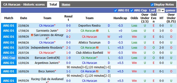 Nhận định, soi kèo Huracan vs Estudiantes, 5h00 ngày 30/8: Không dễ cho chủ nhà - Ảnh 1