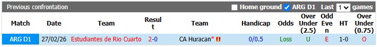 Nhận định, soi kèo Huracan vs Estudiantes, 5h00 ngày 30/8: Không dễ cho chủ nhà - Ảnh 3