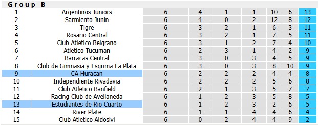 Nhận định, soi kèo Huracan vs Estudiantes, 5h00 ngày 30/8: Không dễ cho chủ nhà - Ảnh 4