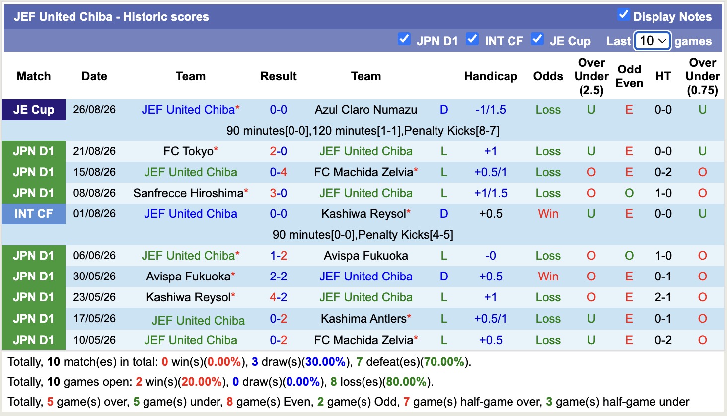 Nhận định, soi kèo Kawasaki Frontale vs United Chiba, 17h00 ngày 29/8: Niềm vui nối tiếp - Ảnh 2