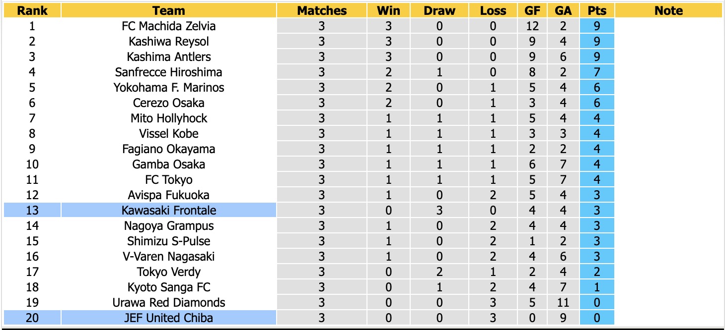 Nhận định, soi kèo Kawasaki Frontale vs United Chiba, 17h00 ngày 29/8: Niềm vui nối tiếp - Ảnh 4