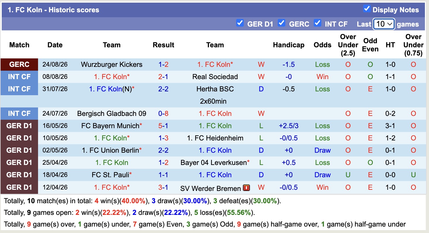 Nhận định, soi kèo Koln vs Hoffenheim, 20h30 ngày 29/8: Tin tưởng Hoffenheim - Ảnh 1