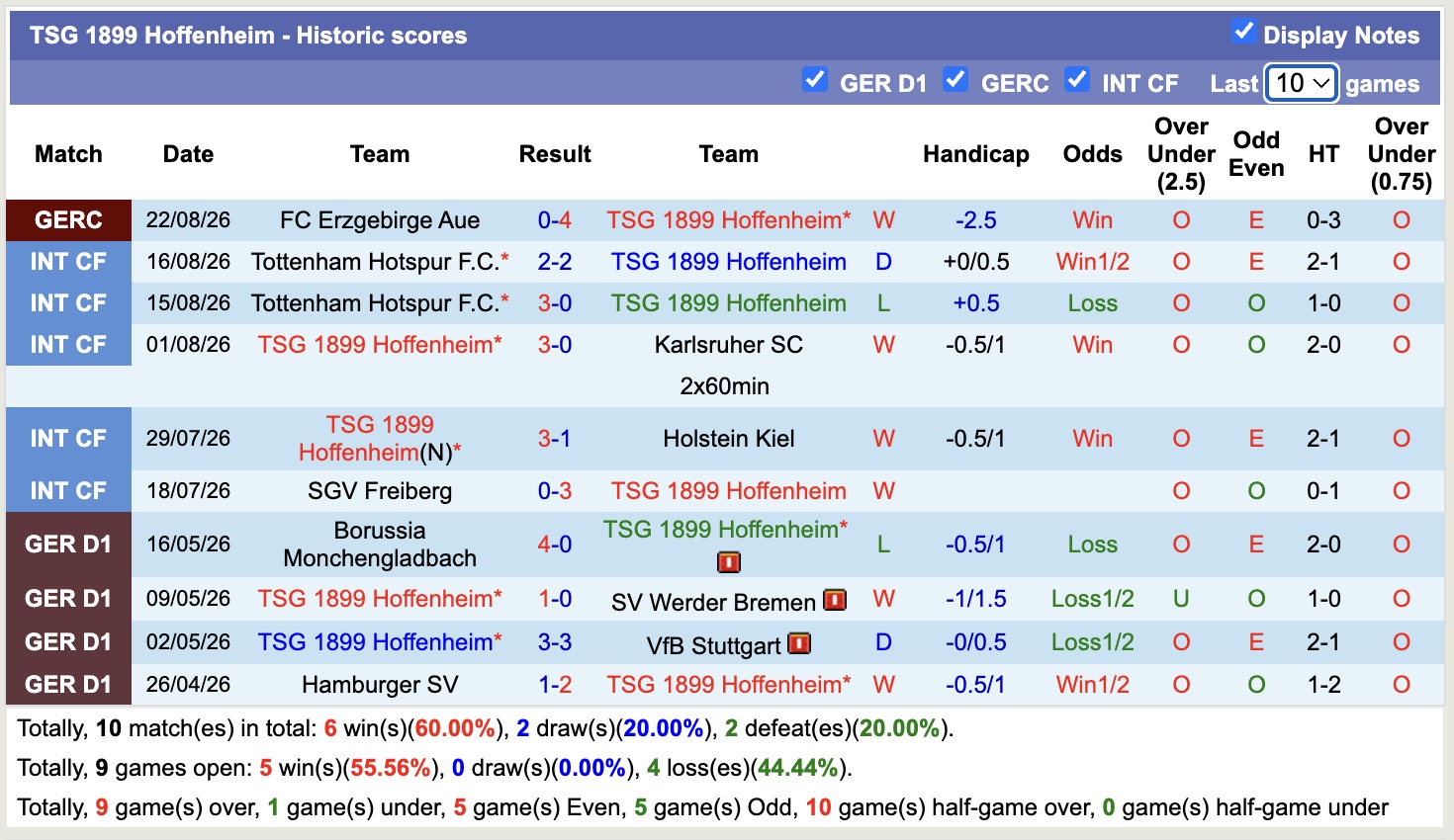 Nhận định, soi kèo Koln vs Hoffenheim, 20h30 ngày 29/8: Tin tưởng Hoffenheim - Ảnh 2