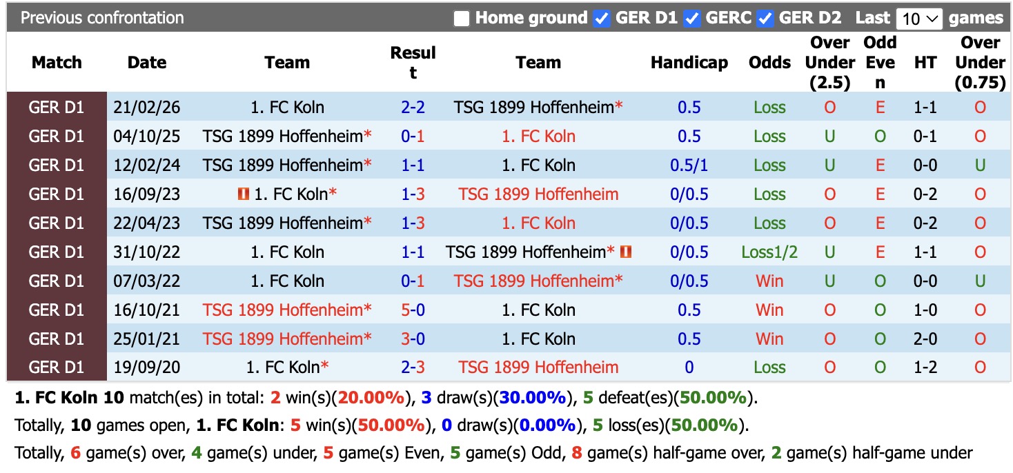Nhận định, soi kèo Koln vs Hoffenheim, 20h30 ngày 29/8: Tin tưởng Hoffenheim - Ảnh 3