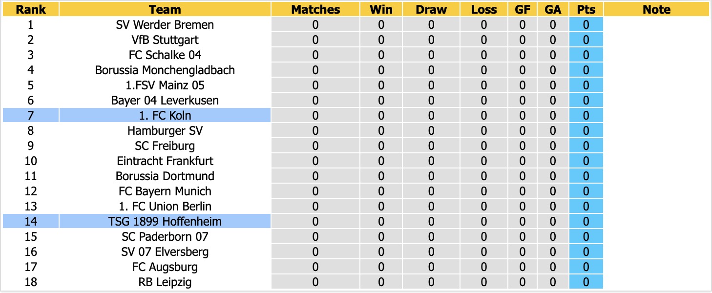 Nhận định, soi kèo Koln vs Hoffenheim, 20h30 ngày 29/8: Tin tưởng Hoffenheim - Ảnh 4