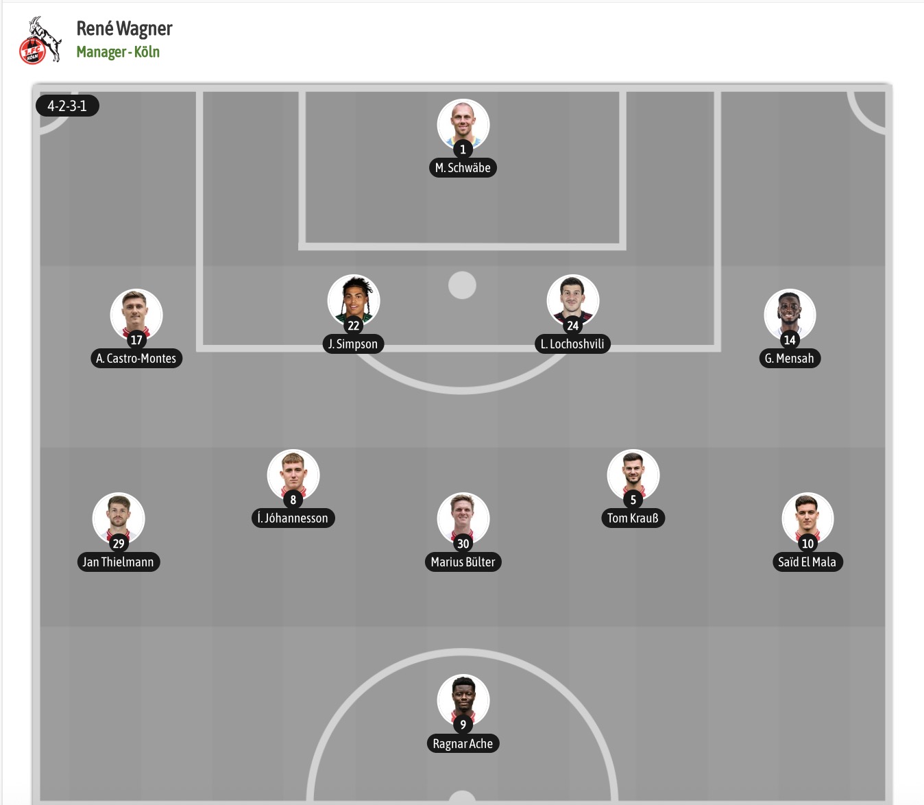 Nhận định, soi kèo Koln vs Hoffenheim, 20h30 ngày 29/8: Tin tưởng Hoffenheim - Ảnh 6