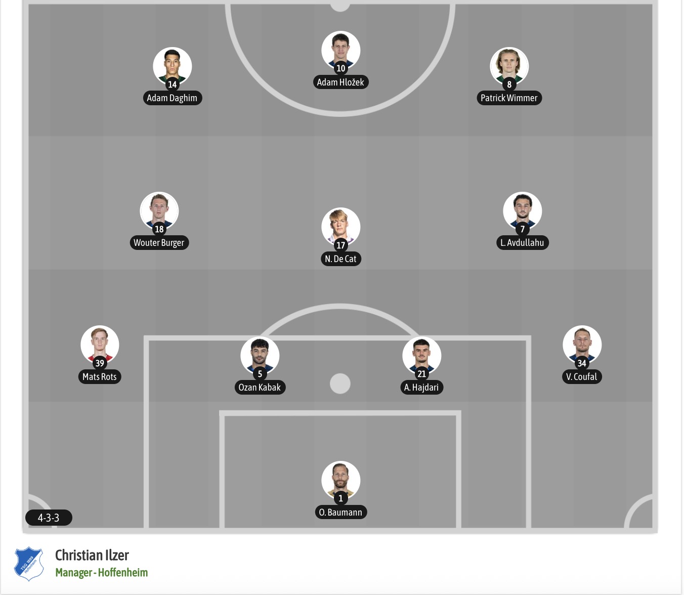 Nhận định, soi kèo Koln vs Hoffenheim, 20h30 ngày 29/8: Tin tưởng Hoffenheim - Ảnh 7