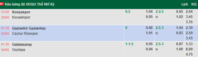 Nhận định, soi kèo Konyaspor vs Kocaelispor, 23h00 ngày 29/8: Xốc lại tinh thần - Ảnh 1
