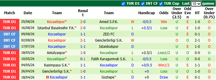Nhận định, soi kèo Konyaspor vs Kocaelispor, 23h00 ngày 29/8: Xốc lại tinh thần - Ảnh 3