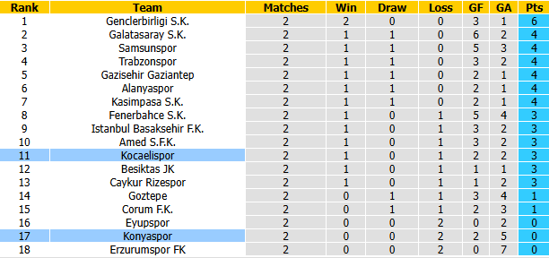 Nhận định, soi kèo Konyaspor vs Kocaelispor, 23h00 ngày 29/8: Xốc lại tinh thần - Ảnh 5
