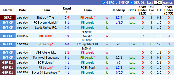 Nhận định, soi kèo Leipzig vs Gladbach, 20h30 ngày 29/8: Khởi đầu thuận lợi - Ảnh 2