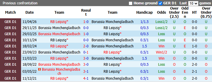 Nhận định, soi kèo Leipzig vs Gladbach, 20h30 ngày 29/8: Khởi đầu thuận lợi - Ảnh 4