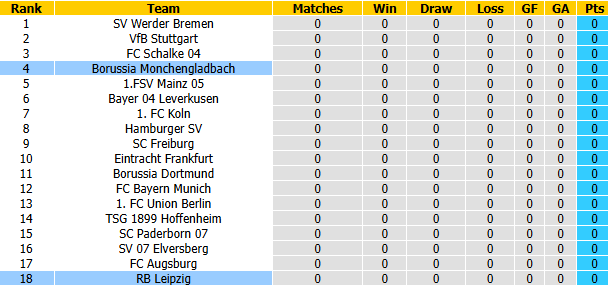 Nhận định, soi kèo Leipzig vs Gladbach, 20h30 ngày 29/8: Khởi đầu thuận lợi - Ảnh 5