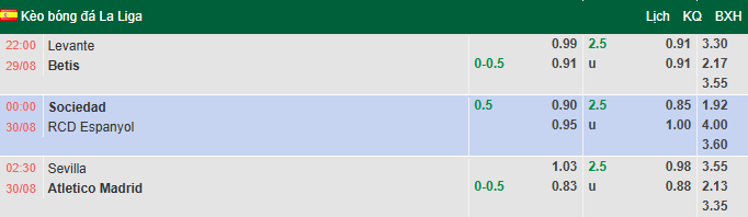 Nhận định, soi kèo Levante vs Real Betis, 22h00 ngày 29/8: Tận dụng lợi thế - Ảnh 1