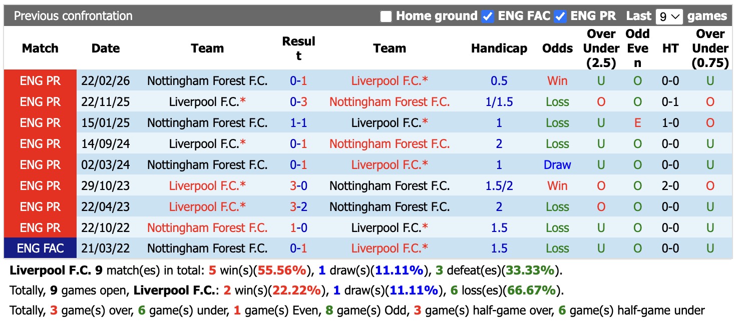 Nhận định, soi kèo Liverpool vs Nottingham, 18h30 ngày 29/8: Khó chơi - Ảnh 3