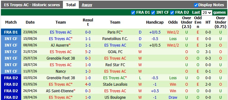 Nhận định, soi kèo Lorient vs Troyes, 1h45 ngày 30/8: Bắt nạt tân binh - Ảnh 2