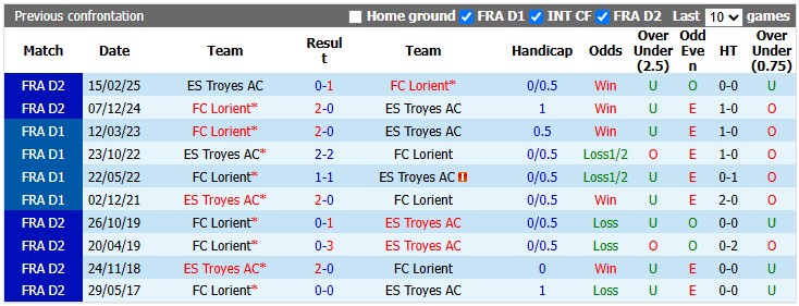 Nhận định, soi kèo Lorient vs Troyes, 1h45 ngày 30/8: Bắt nạt tân binh - Ảnh 3