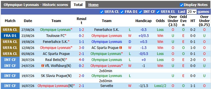 Nhận định, soi kèo Lyon vs Le Havre, 1h45 ngày 30/8: Đẳng cấp chênh lệch - Ảnh 1