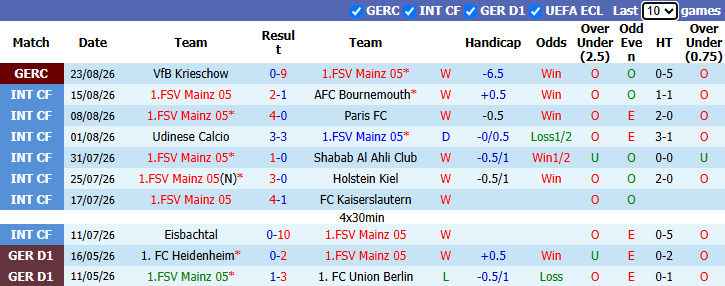 Nhận định, soi kèo Mainz vs Paderborn, 20h30 ngày 29/8: Đả bại tân binh - Ảnh 2