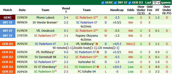 Nhận định, soi kèo Mainz vs Paderborn, 20h30 ngày 29/8: Đả bại tân binh - Ảnh 3