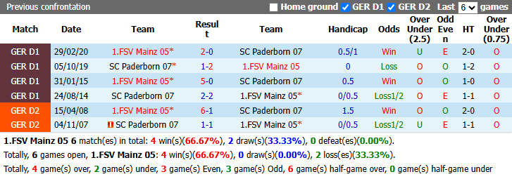 Nhận định, soi kèo Mainz vs Paderborn, 20h30 ngày 29/8: Đả bại tân binh - Ảnh 4