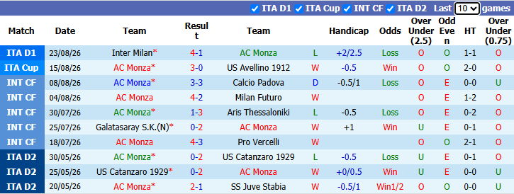Nhận định, soi kèo Monza vs Udinese, 23h30 ngày 29/8: Thử kêu đốt xịt - Ảnh 2