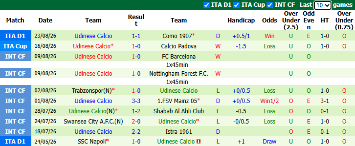 Nhận định, soi kèo Monza vs Udinese, 23h30 ngày 29/8: Thử kêu đốt xịt - Ảnh 3