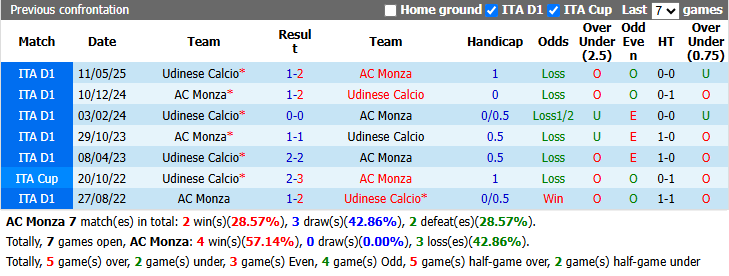 Nhận định, soi kèo Monza vs Udinese, 23h30 ngày 29/8: Thử kêu đốt xịt - Ảnh 4