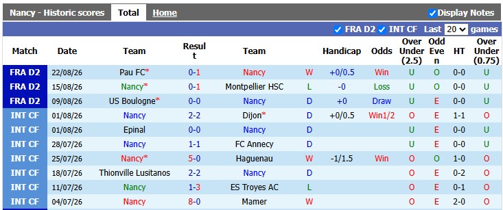 Nhận định, soi kèo Nancy vs Dunkerque, 1h00 ngày 29/8: Tưng bừng - Ảnh 1